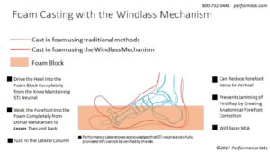 Foam Casting with the windlass mechanism