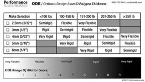 Orthosis Design Exam / Polypro Thickness