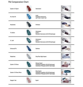 PAL Comparison Chart