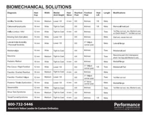 Biomechanical Solutions Form