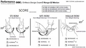 Orthosis Design Exam / Range of Motion