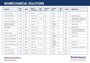 Biomechanical Solutions Performance Orthotic Laboratories