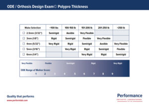 Orthosis Design Exam Polypro Thickness Performance Orthotic Laboratories