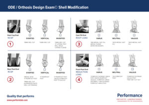 Orthosis Design Exam Shell Modification Performance Orthotic Laboratories